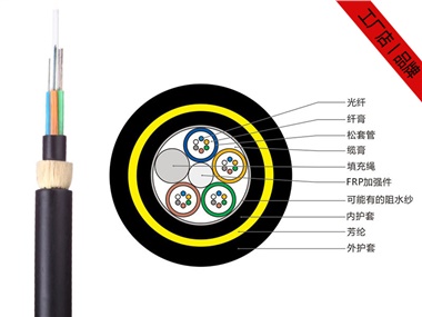 ADSS光纜，24芯ADSS電力光纜工廠報價
