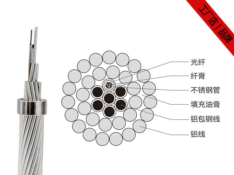 OPPC光纜價格，OPPC光纖復(fù)合相線供應(yīng)