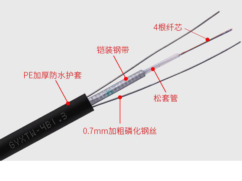 GYXTW光纜，GYXTW通信光纜廠家價格